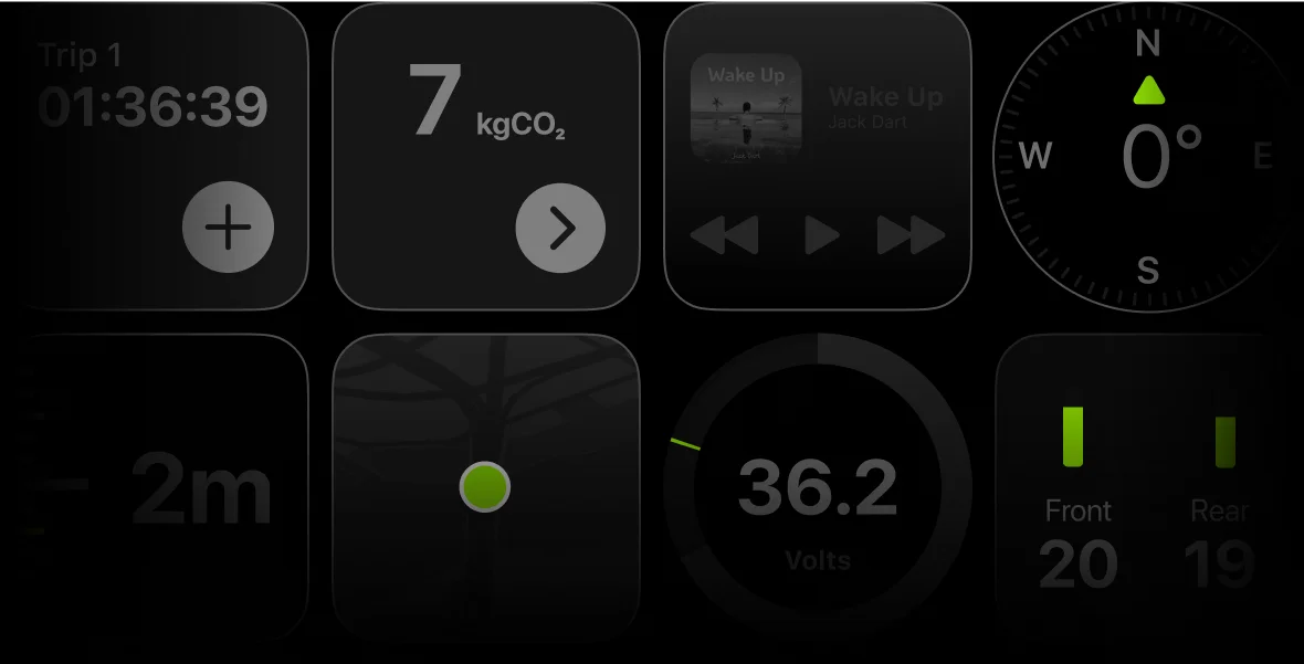 All Widgets
